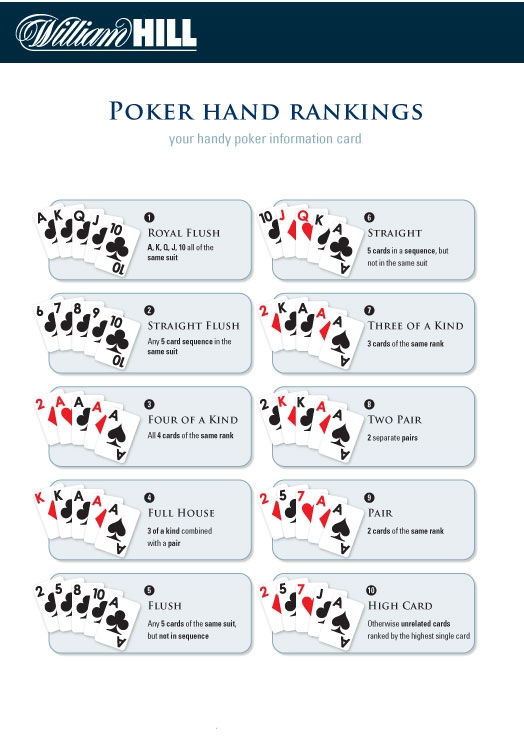 Poker Hand Rules Chart