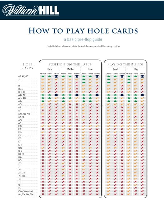 Hole Cards - William Hill Poker School how to play section